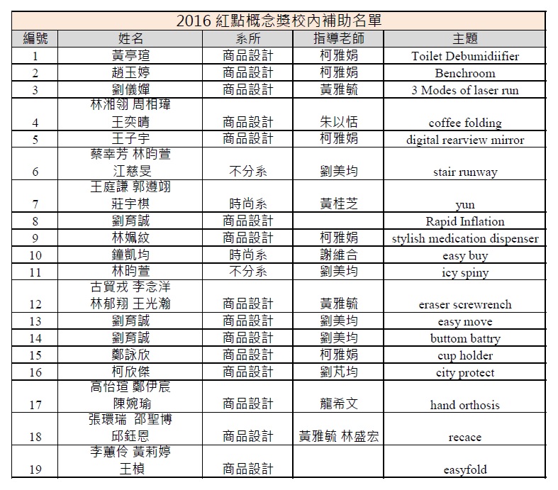 2016紅點概念校內補助入圍名單.jpg