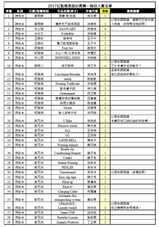 第一階段審查入圍名單-1.jpg