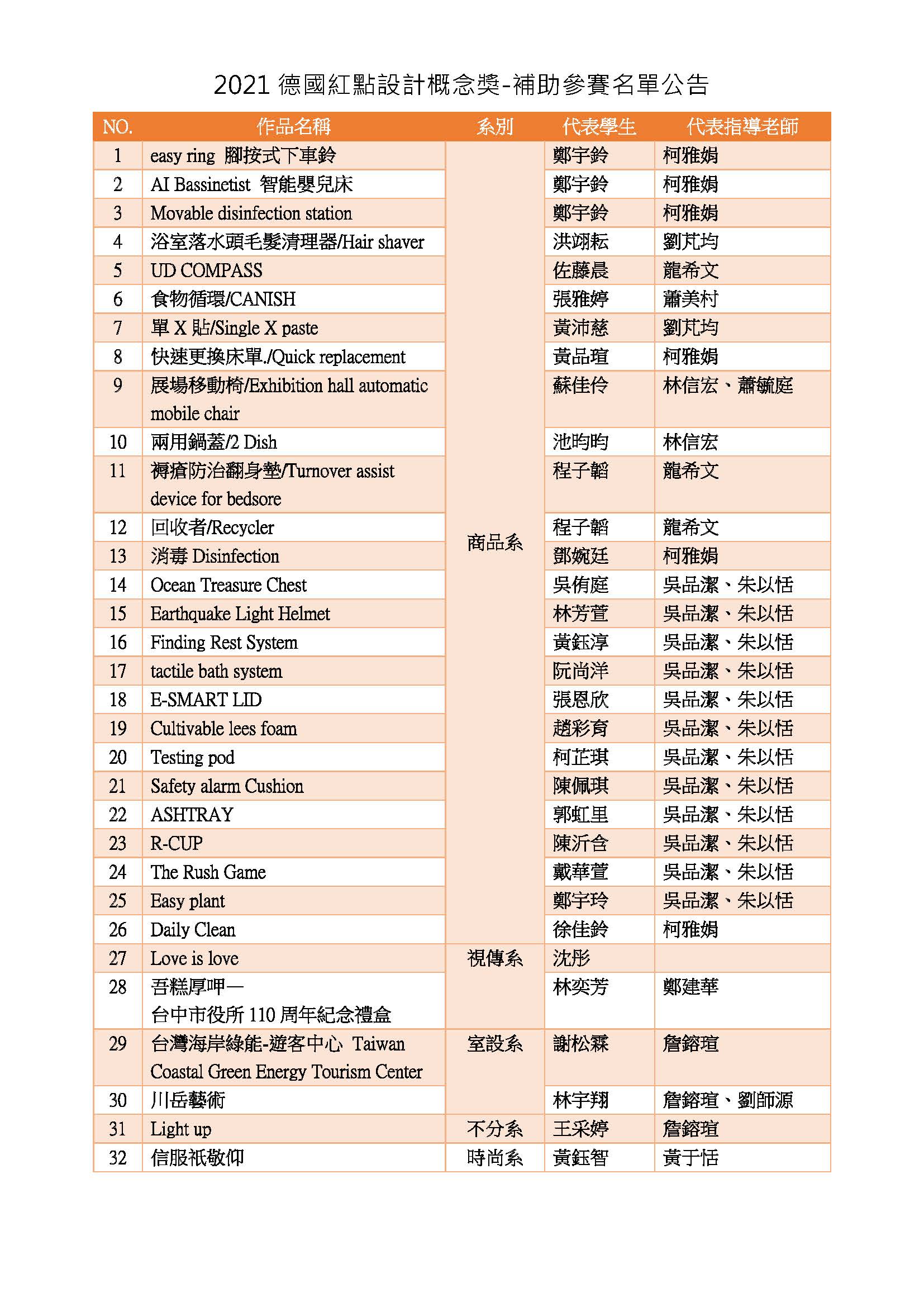 2021德國紅點設計概念獎補助名單-32件.jpg